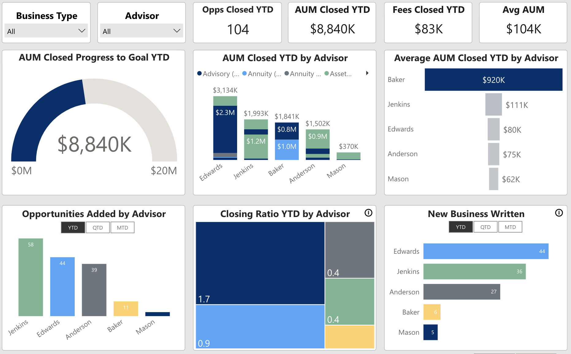 Opportunities Snapshot